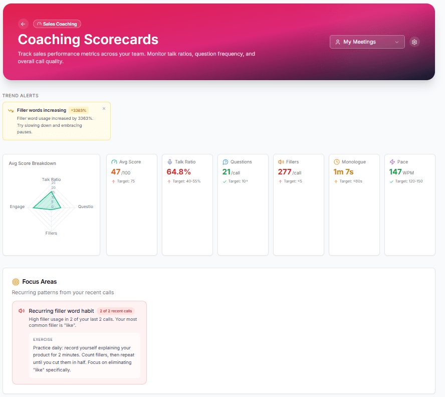 Coaching Scorecards